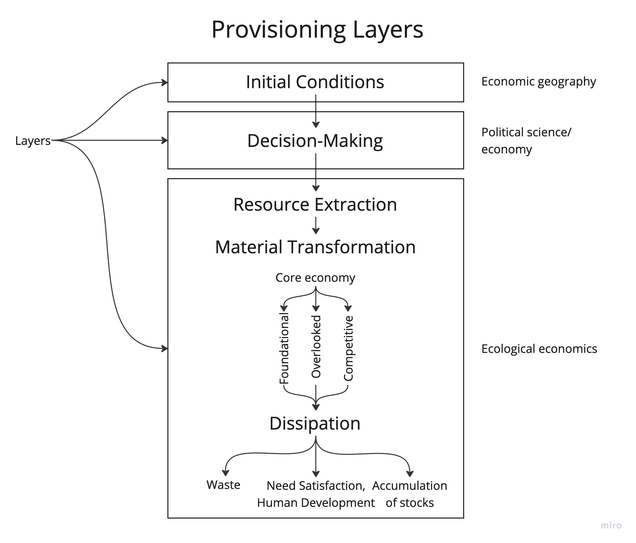 Provisioning - Provisioning System(1).jpg